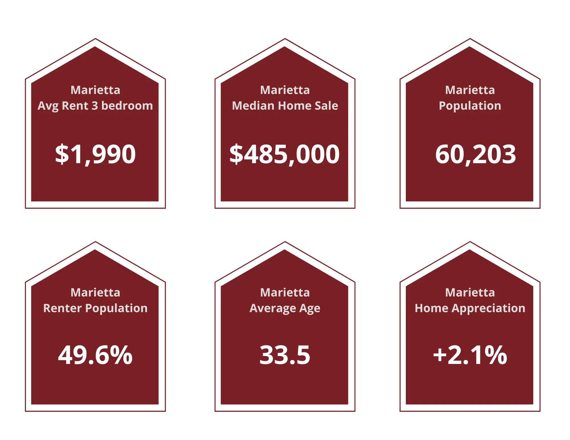Marietta Property Managers