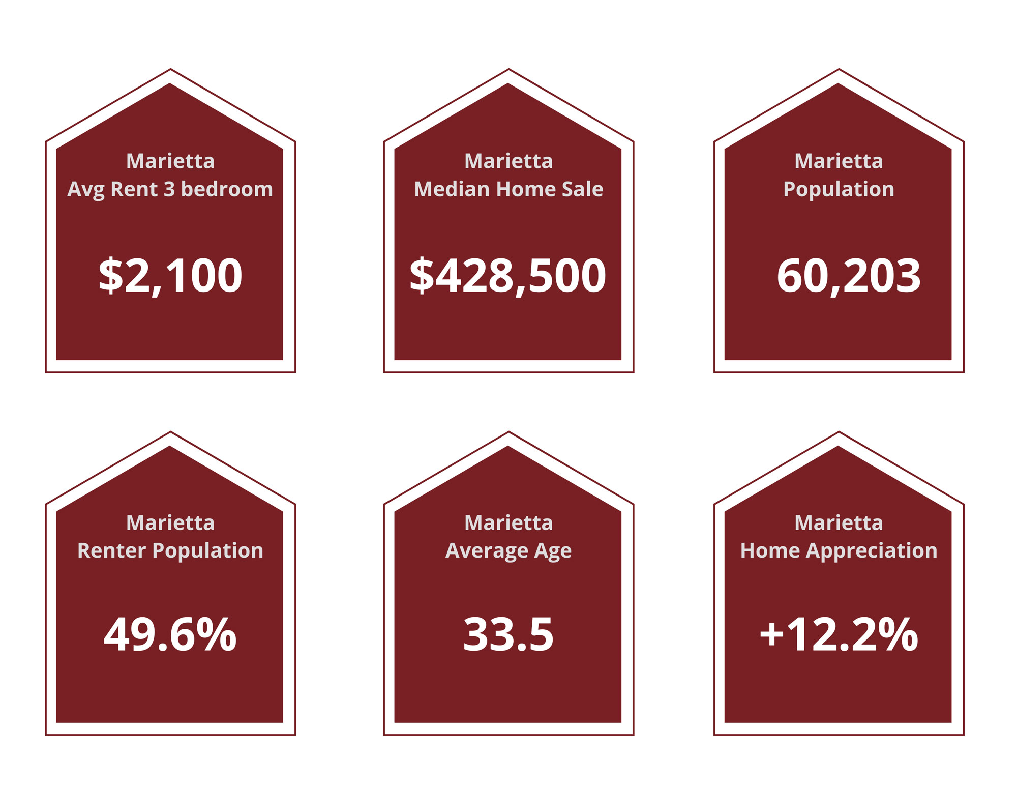 Marietta Property Managers