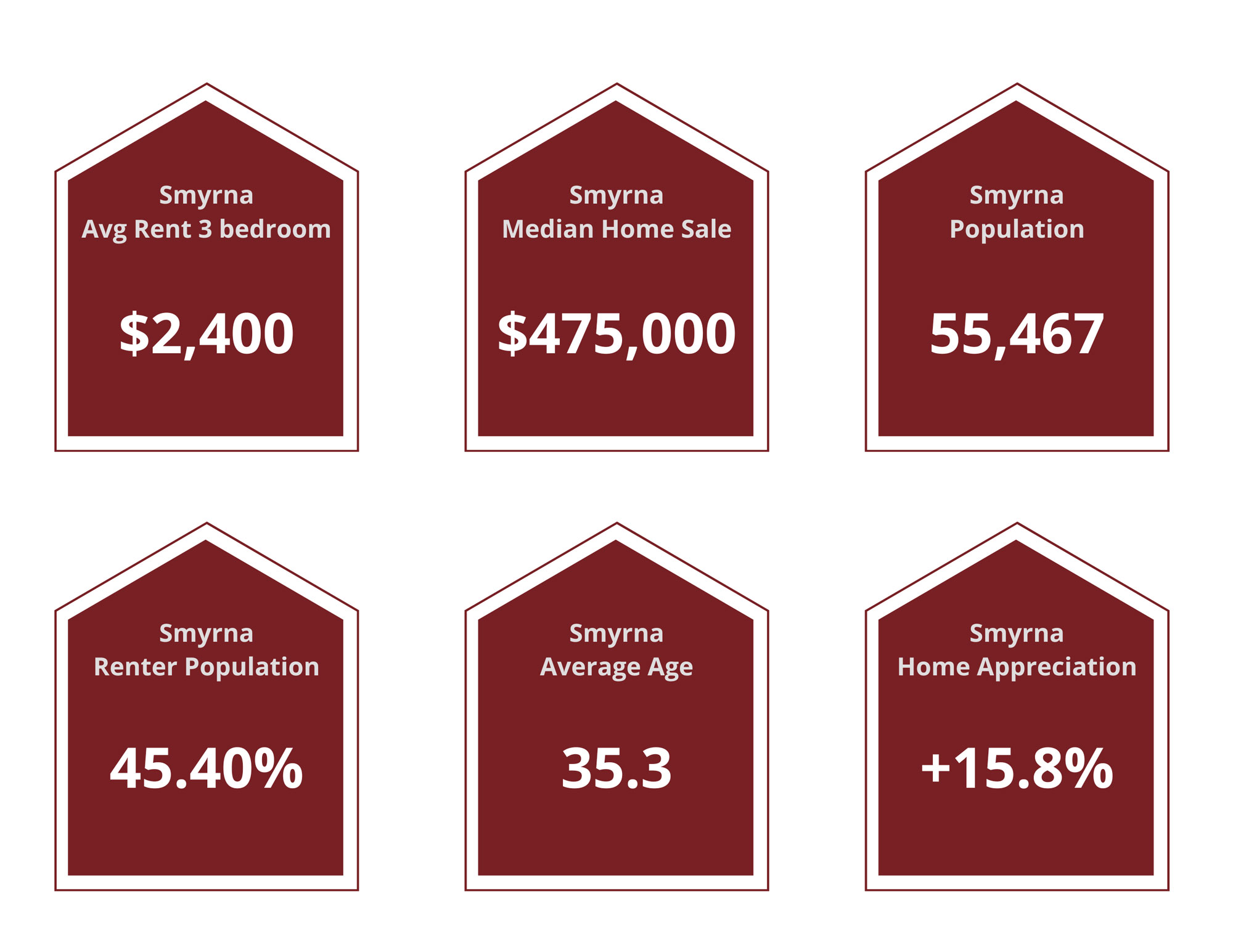 Smyrna Property Managers