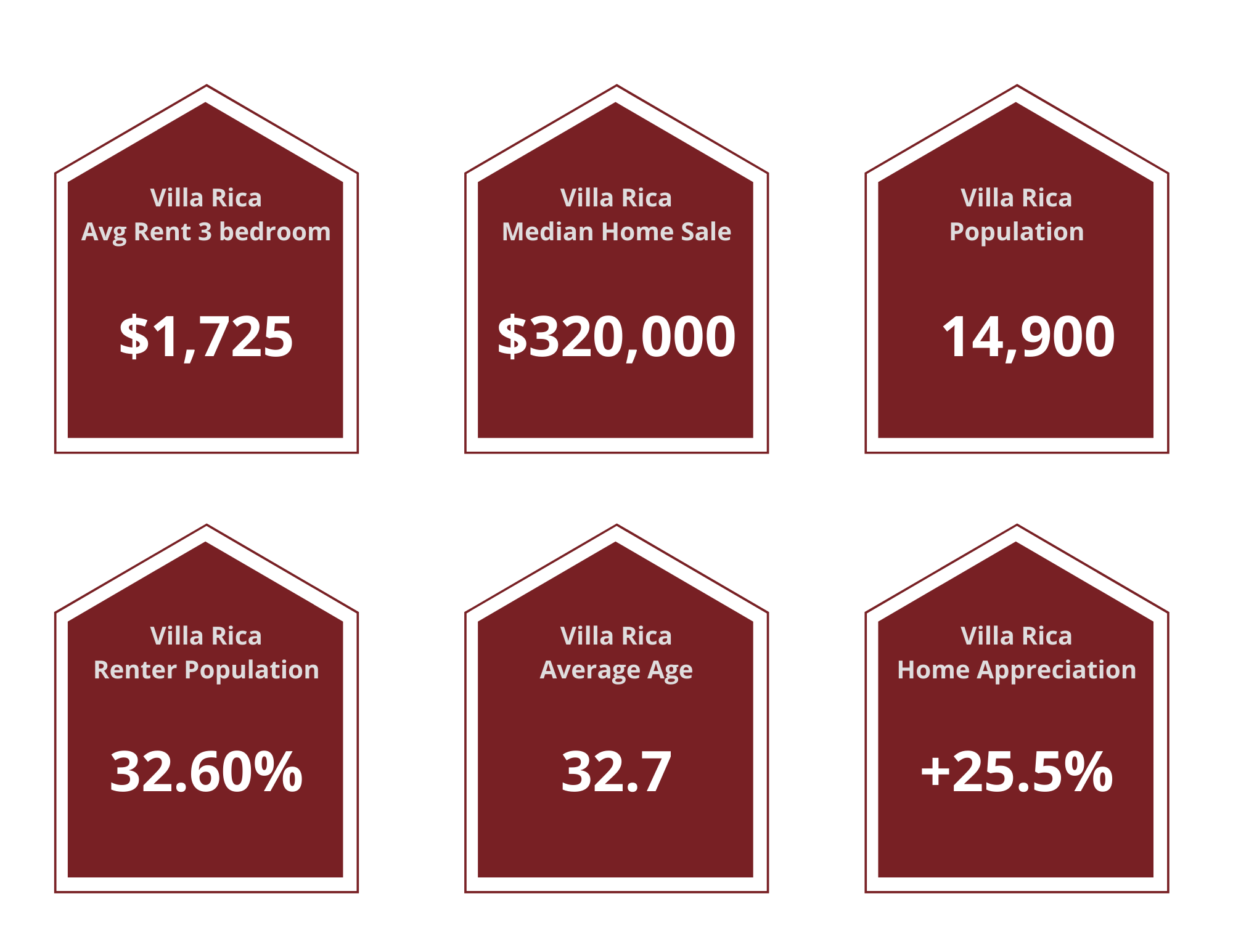 Villa Rica Property Managers