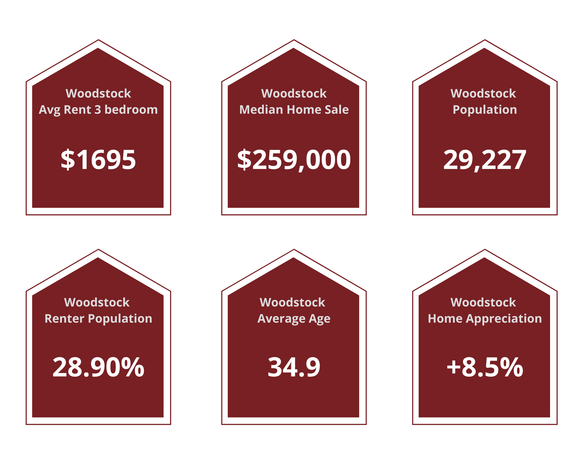 Woodstock Property Managers