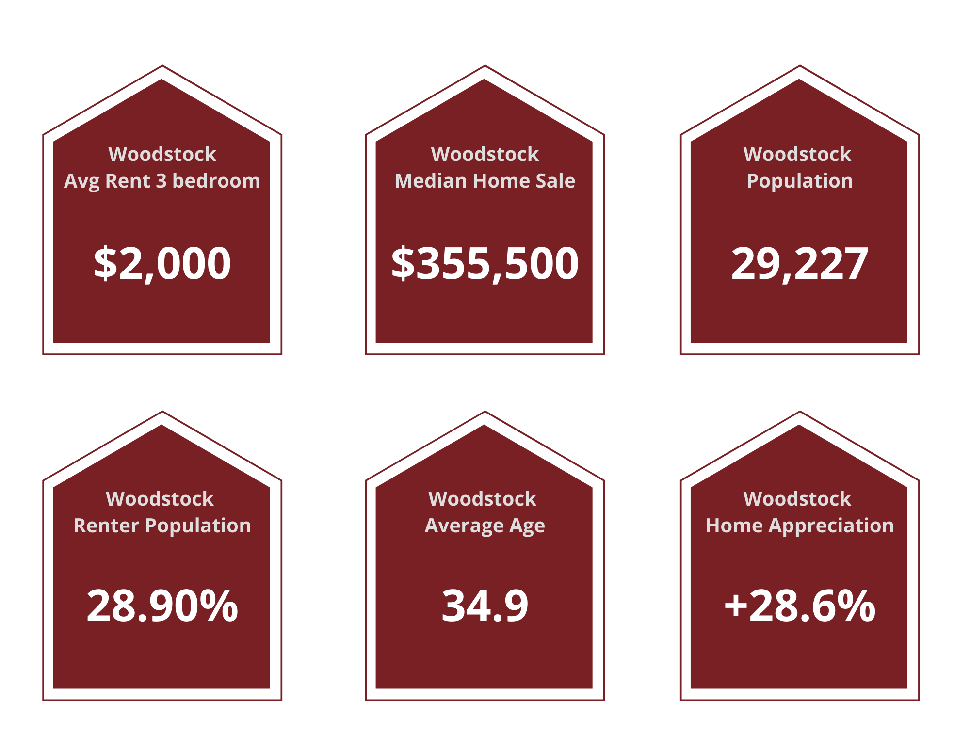 Woodstock Property Managers