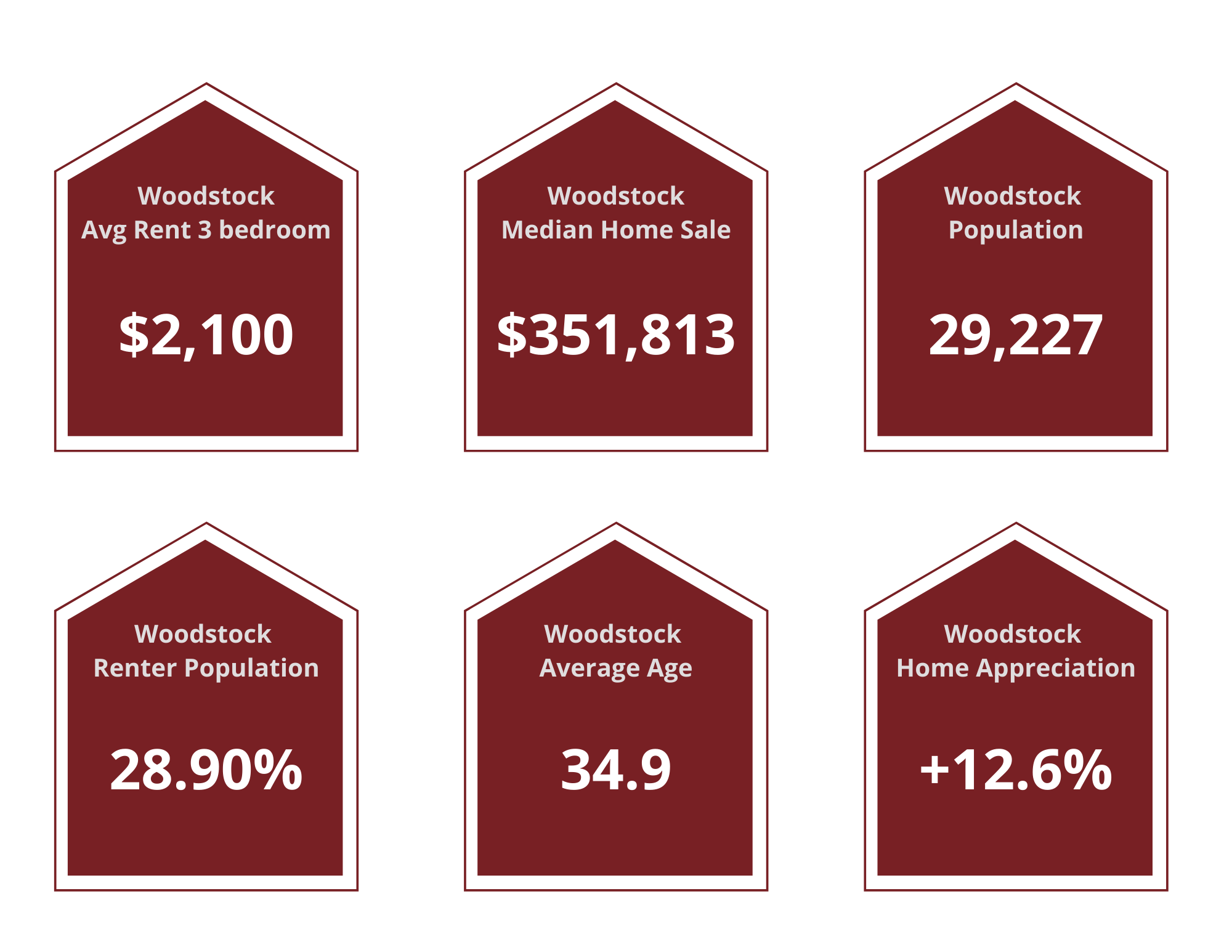 Woodstock Property Managers
